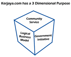 Every project accepted for the DAGS Grant in this KayNet project had to fulfill the above 3 criteria